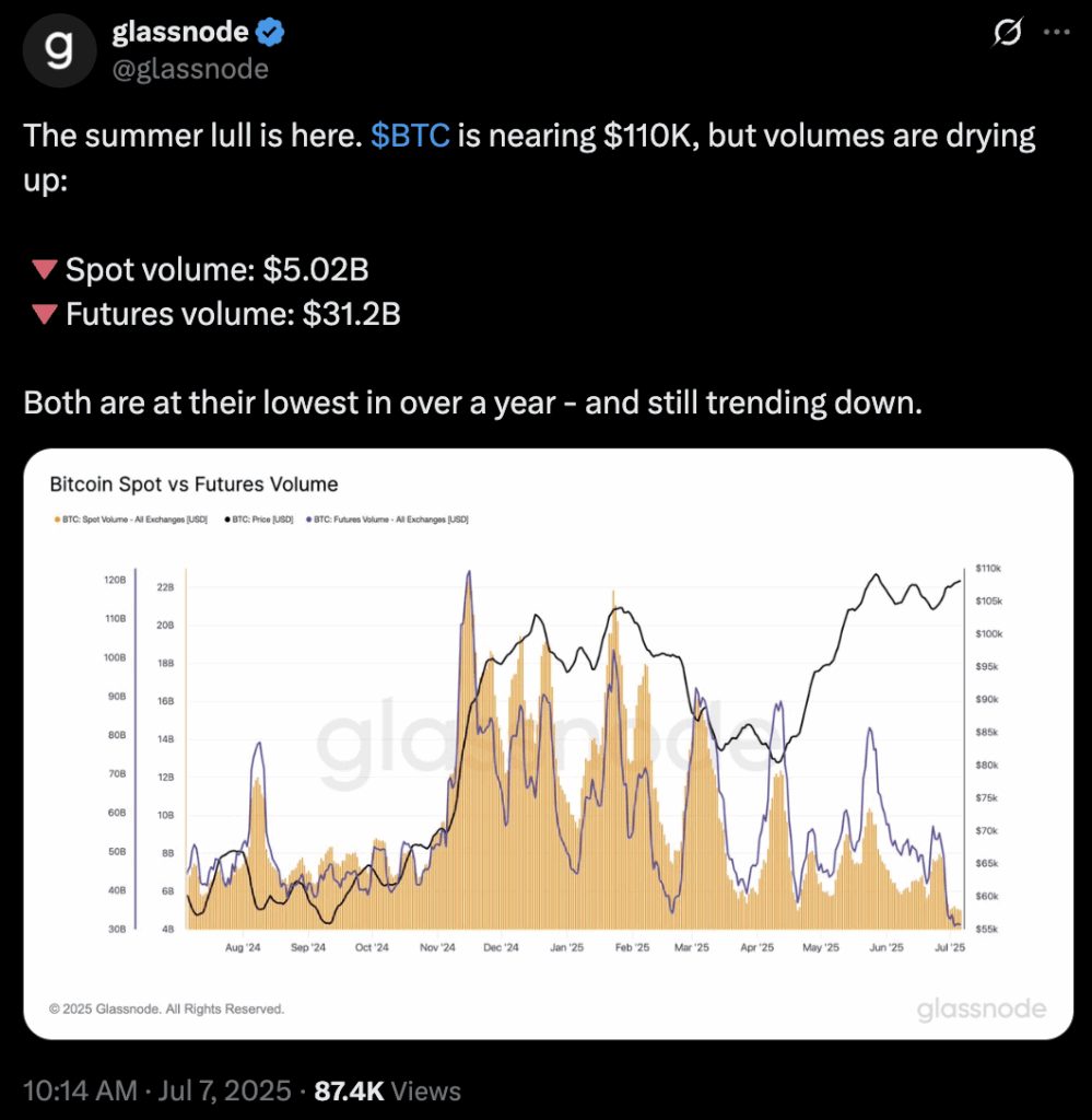Glassnode $BTC post on X.