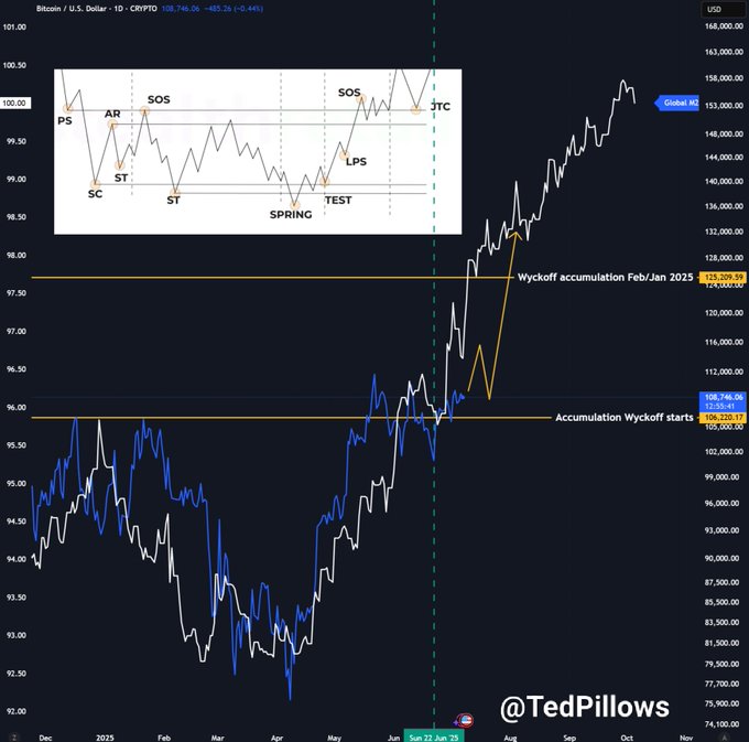 BTC/USD chart