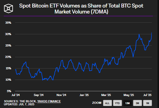 Spot Bitcoin ETF Trading Volume 