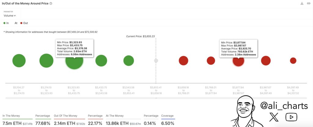 Profitability of holders 