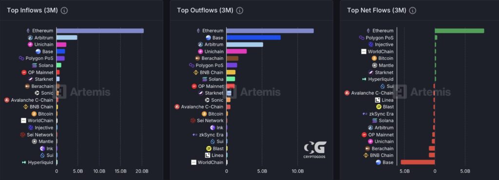 Chain inflow activity