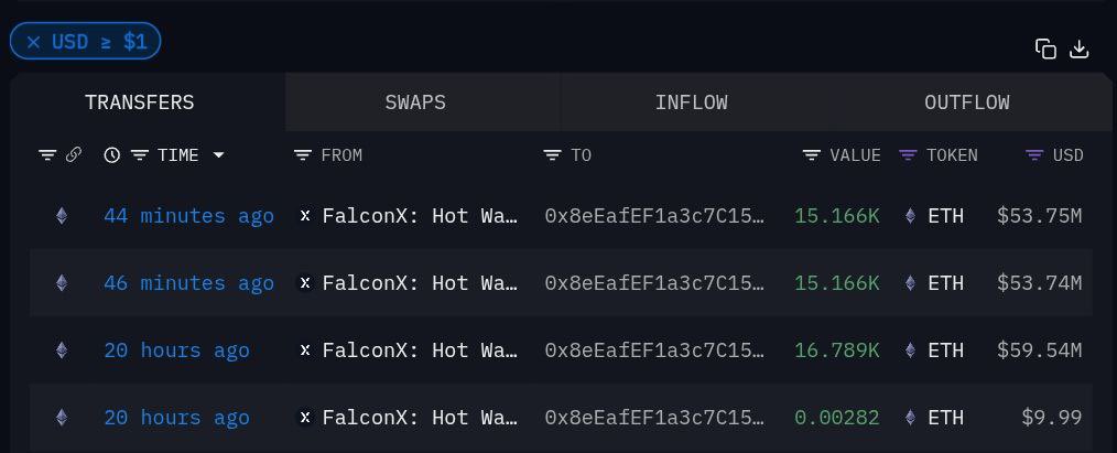 Whale transactions data 