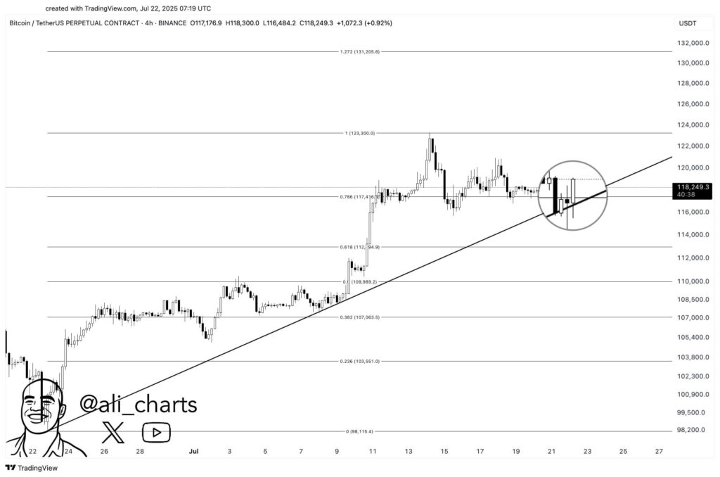 Bitcoin could reach $131K.