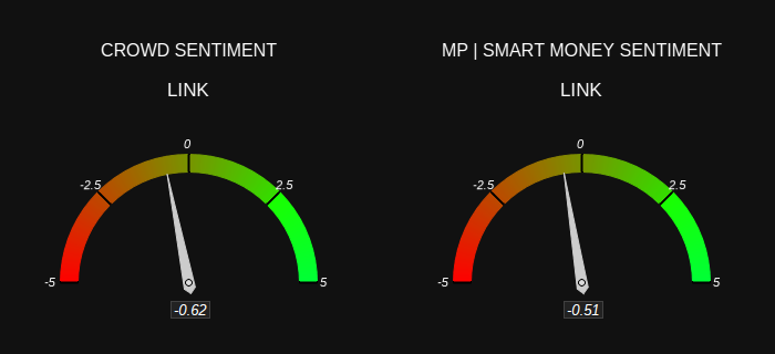 LINK price sentiment