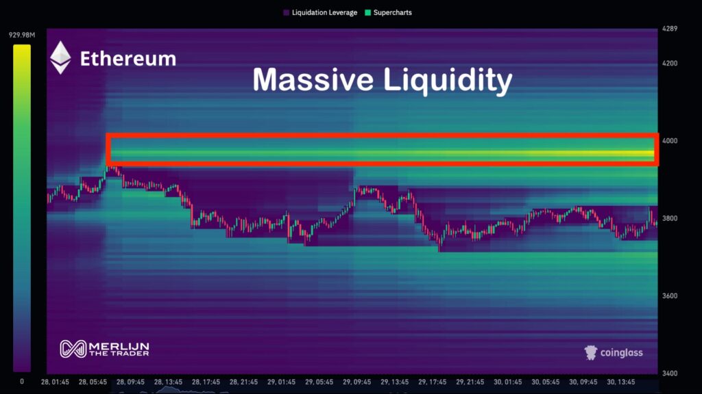 Ethereum liquidity
