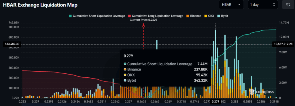 HBAR Exchange Liquidation Map 