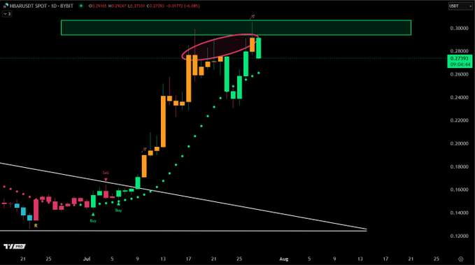 HBAR Price Prediction Chart