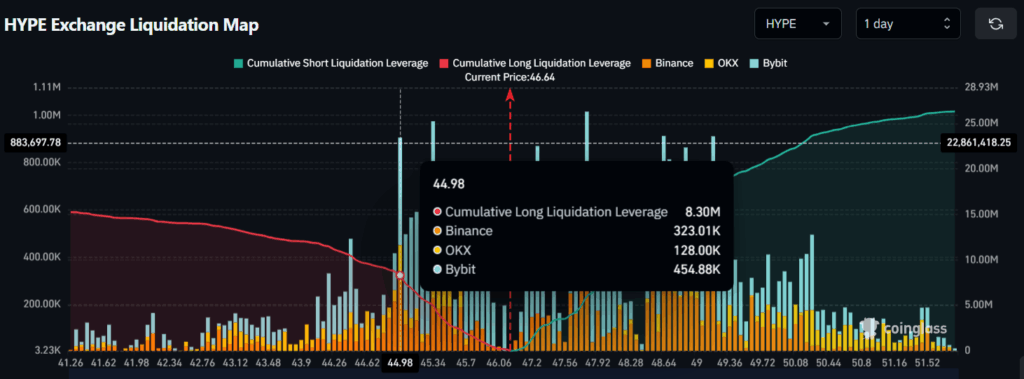 HYPE Exchange Liquidation Map