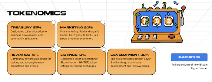 Bitcoin Hyper tokenomics.