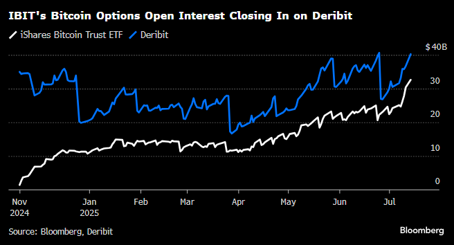 IBIT Options Trading vs Deribit
