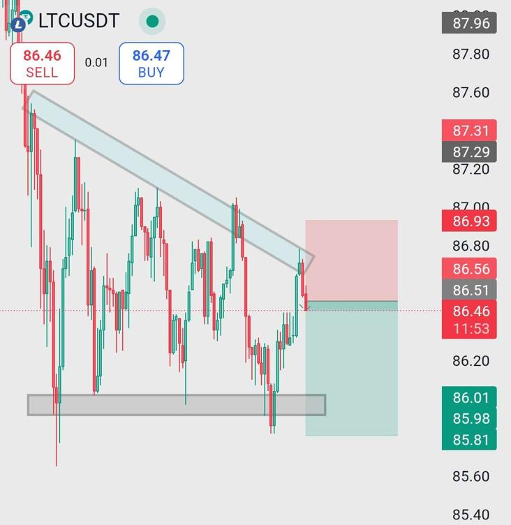 Litcoin Price Chart