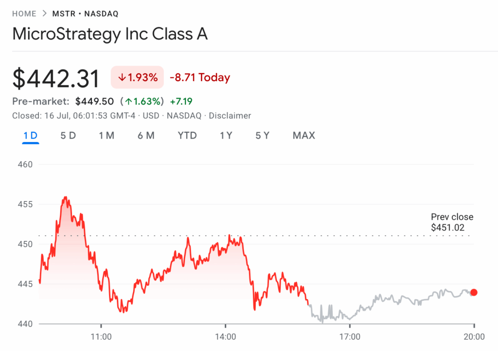 MSTR Stock Data 