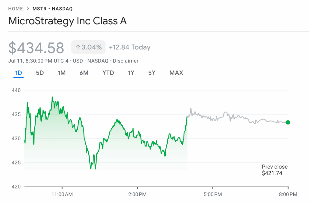 MSTR Stock Data