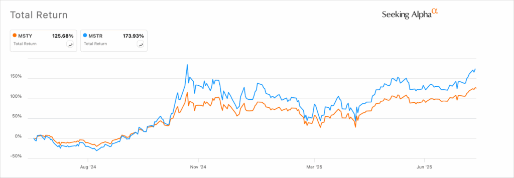 MSTR stock vs MSTY ETF