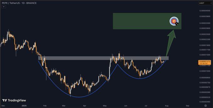 PEPE Coin Price Prediction Chart