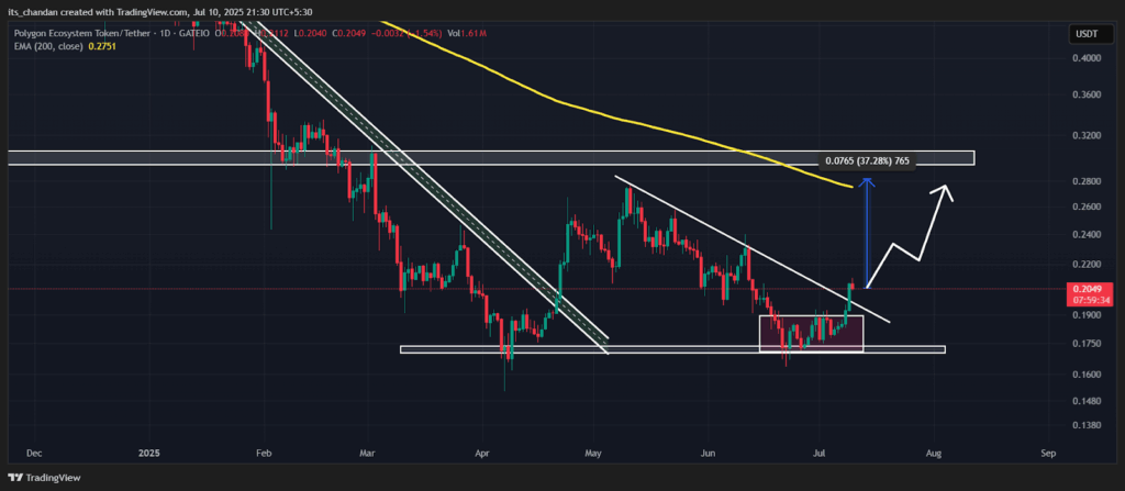POILUSDT Daily Time Frame