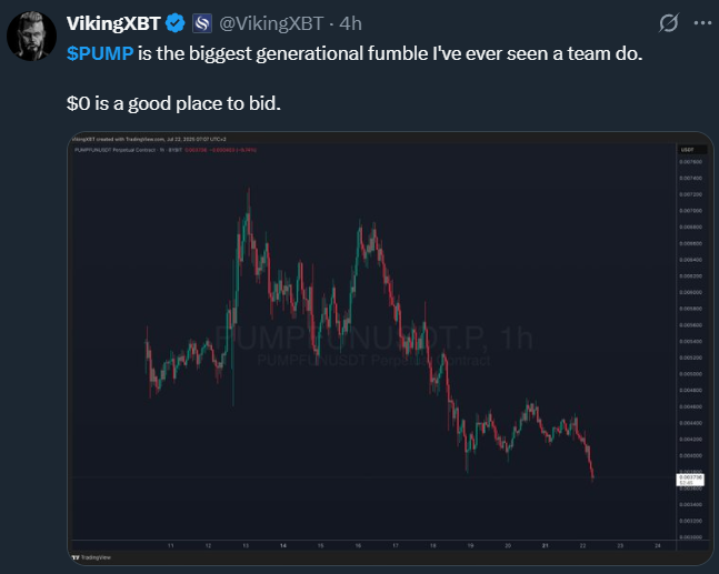 PUMP Price Chart