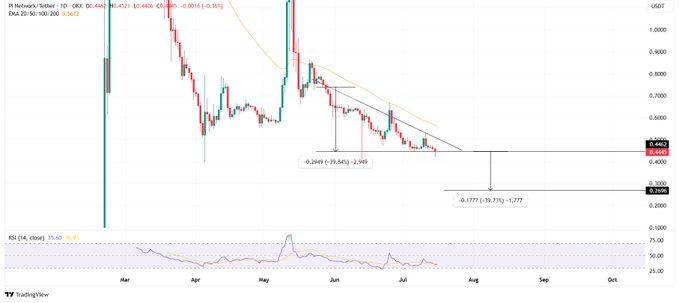 Pi Network/USD