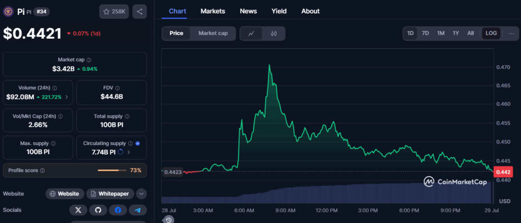 Pi coin details