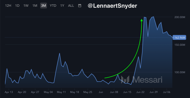 SEI open interest chart