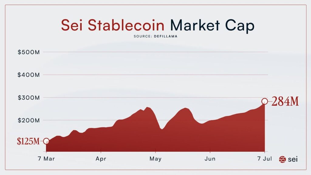 SEI stablecoin market cap chart |