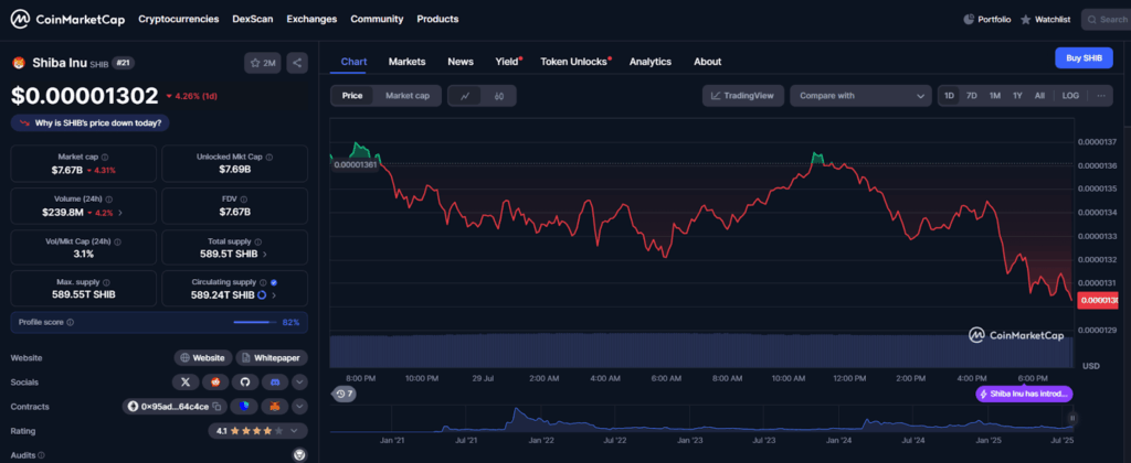 SHIB Price Data