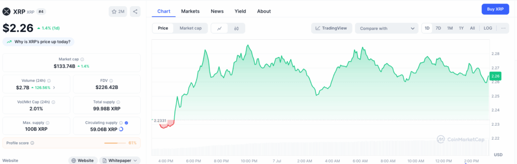 $XRP chart via Coin Market Cap.