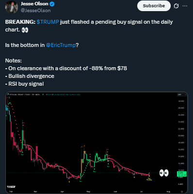 TRUMP price chart