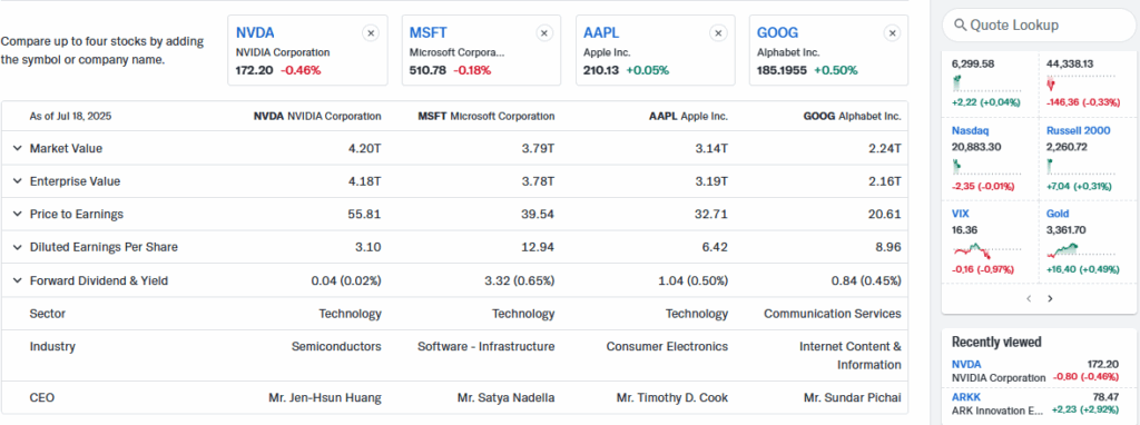 Stock performance comparison