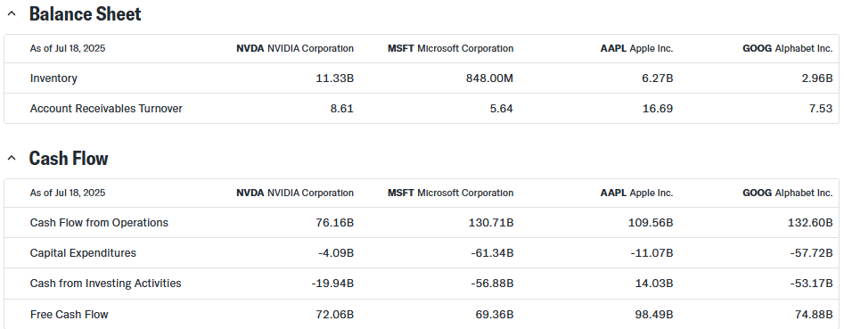 Nvidia balance sheet & cash flow