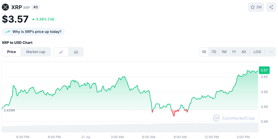 XRP chart via CoinMarketCap.