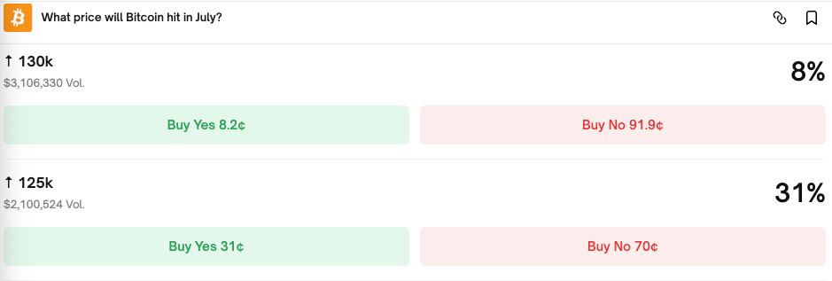 Bitcoin price prediction.