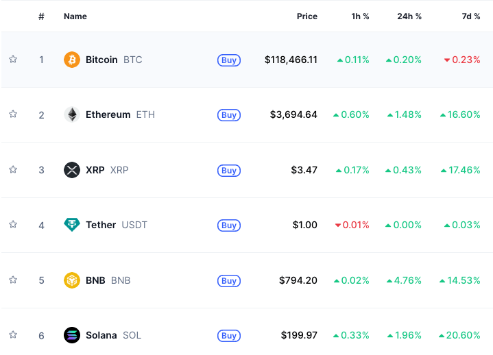 Top crypto list via CoinMarketCap.
