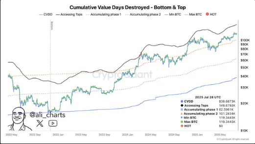 Bitcoin Price Prediction Chart.