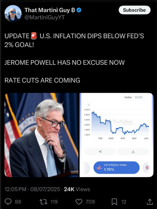 U.S. inflation dips below