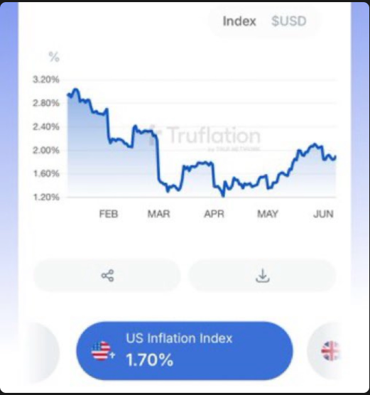U.S. inflation index