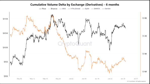 Cumulative Volume Delta on Binance.
