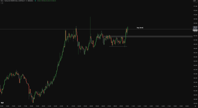 Solana price prediction chart,