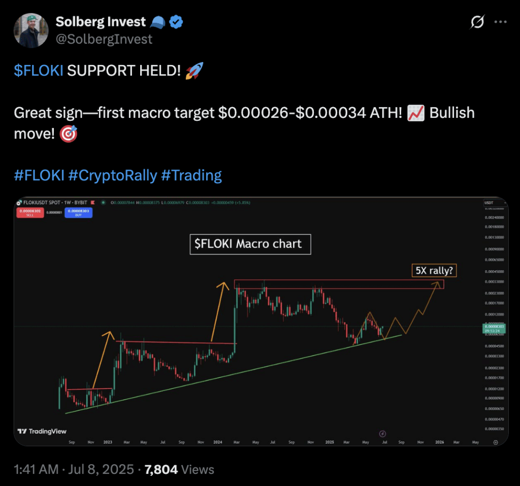 Solberg Invest macro chart on X.