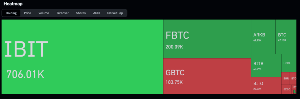 Bitcoin etf