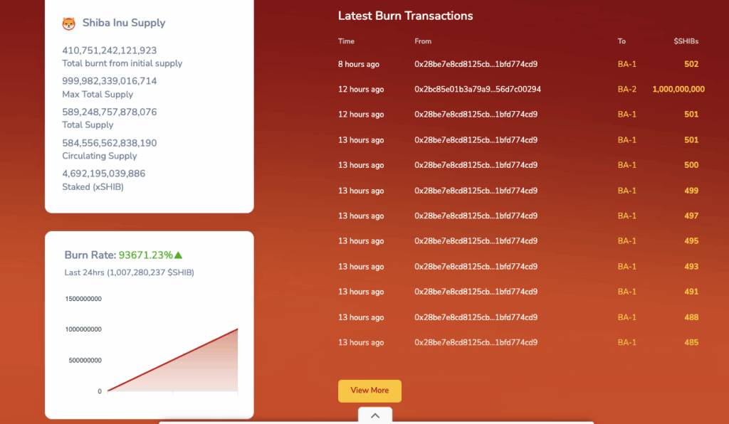  24-hour SHIB Burn Data