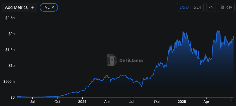 24h chart