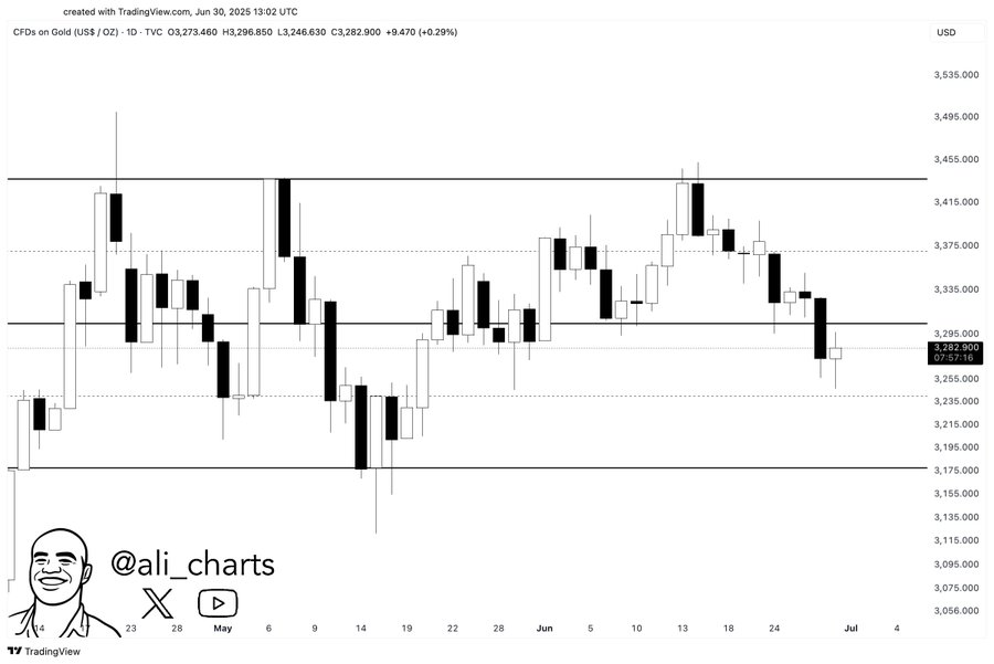 gold price chart