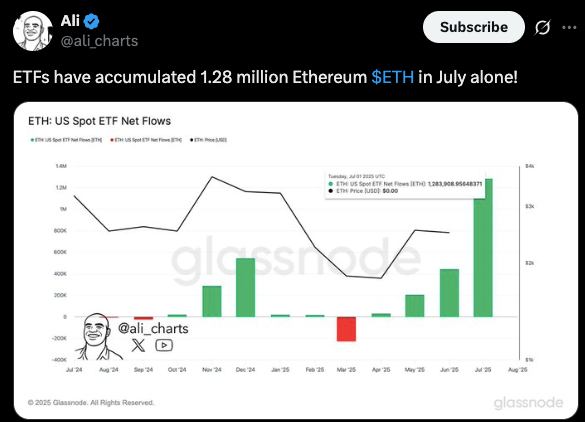 ethereum etf