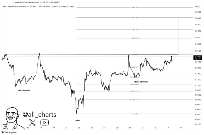 XRP Price chart