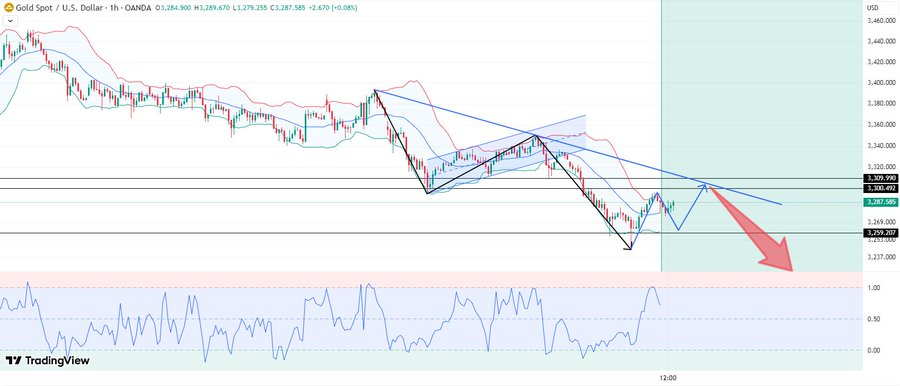 gold price chart