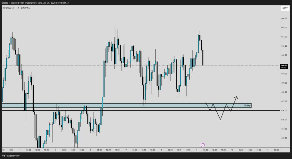 Analyst chart