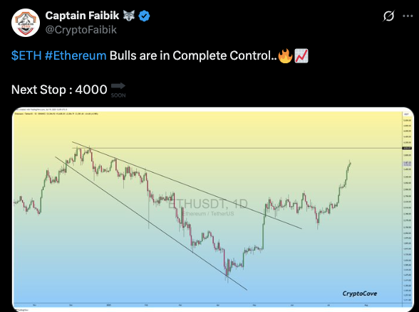 eth price chart