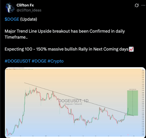 dogecoin price