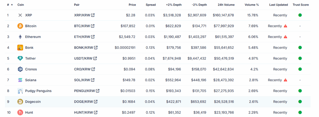 xrp